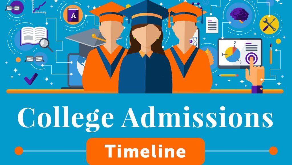 College-Admissions-Timeline-blog-cover